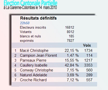 resultats14.03.jpg