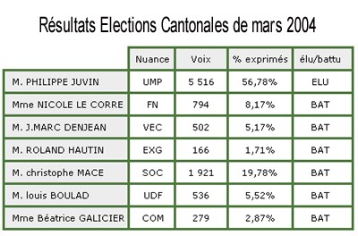 résultats-mars.2004.jpg