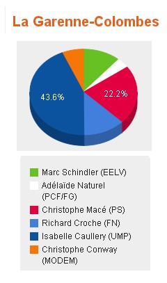 Résultats-lgc-1er-tour.jpg